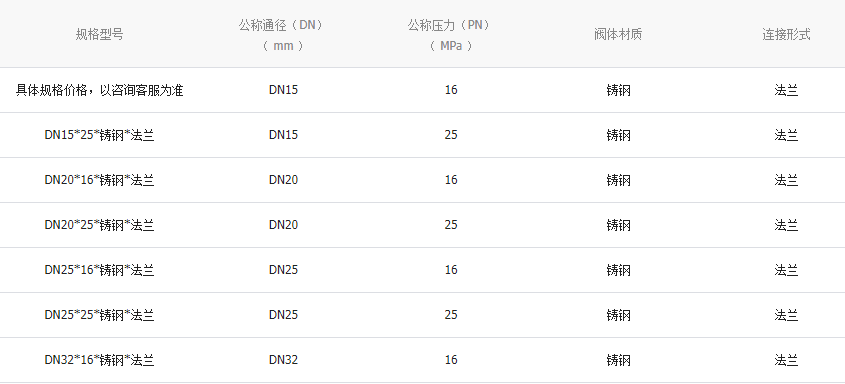 高溫球閥參數和材質 高溫球閥參數和材質